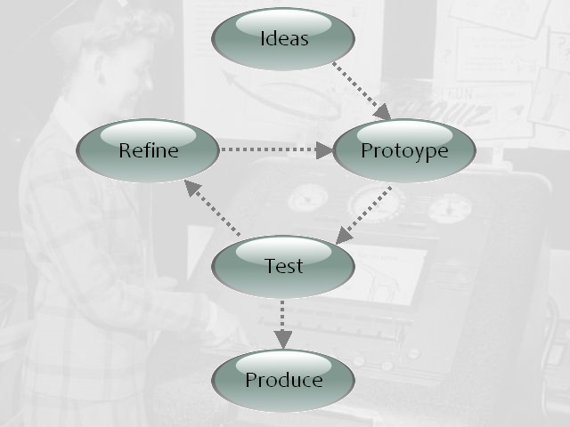 Inquisitive Minds - Prototypes