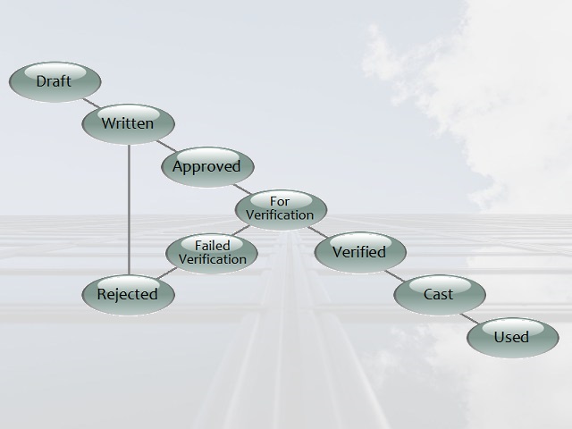 Inquisitive Minds - Qdb-Web
