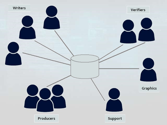 Inquisitive Minds - Security