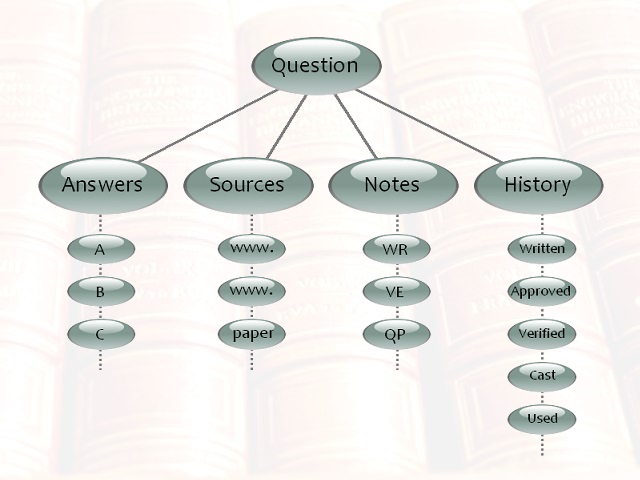 Inquisitive Minds - Verification