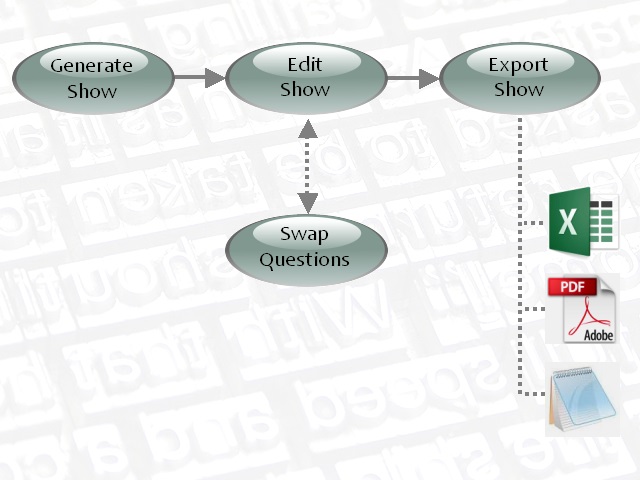 Inquisitive Minds - Editorial Control