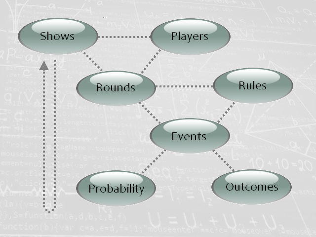 Inquisitive Minds - Simulation and Modelling
